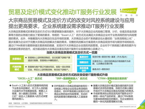 艾瑞咨詢 | 2023年中國大宗商品交易及風(fēng)險(xiǎn)管理IT服務(wù)市場(chǎng)研究報(bào)告 風(fēng)險(xiǎn)管理咨詢服務(wù)篇