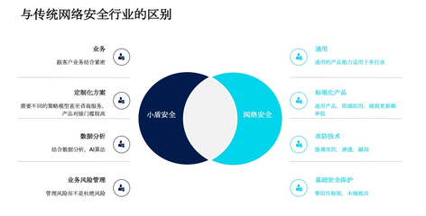 同盾科技發(fā)布“小盾安全”獨(dú)立品牌，聚焦業(yè)務(wù)安全風(fēng)險(xiǎn)管理咨詢服務(wù)