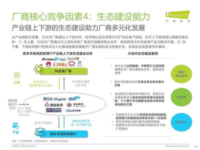 2023年中國(guó)資本市場(chǎng)風(fēng)險(xiǎn)管理IT服務(wù)市場(chǎng)研究報(bào)告 風(fēng)險(xiǎn)管理咨詢服務(wù)的現(xiàn)狀、挑戰(zhàn)與未來