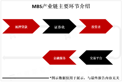 全球MBS市場(chǎng)概覽 逾十萬億美元規(guī)模下的風(fēng)險(xiǎn)管理挑戰(zhàn)與機(jī)遇