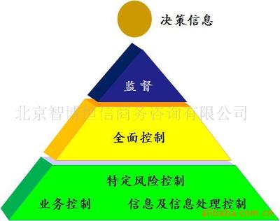 智博恒信 立足北京，以專業(yè)咨詢服務(wù)助力企業(yè)穩(wěn)健發(fā)展