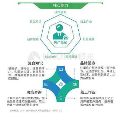 2020年房產經紀行業與購房市場深度洞察及風險管理策略報告